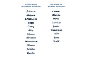 Metallbuchstaben aus Edelstahl - Übersicht Schriftarten